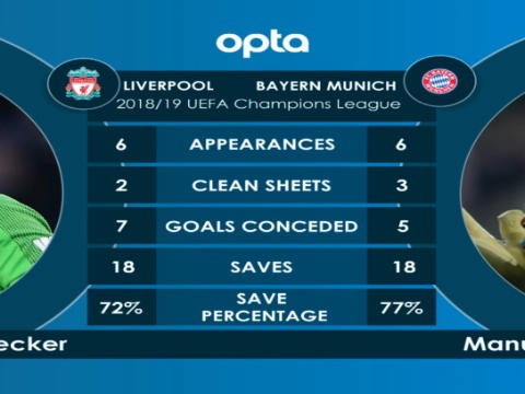 كرة قدم: دوري أبطال اوروبا – وجهًا لوجه: ليفربول × بايرن ميونيخ