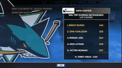 Erik Karlsson, Brent Burns Give Sharks Lethal Blue Line Combo