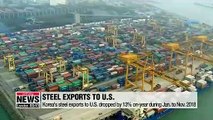 S. Korea's steel exports to U.S. fell more compared to countries that were subject to tariffs: KOTRA