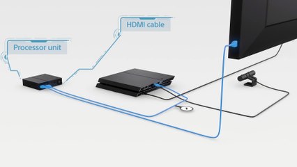 PlayStation VR - Cómo conectar el dispositivo