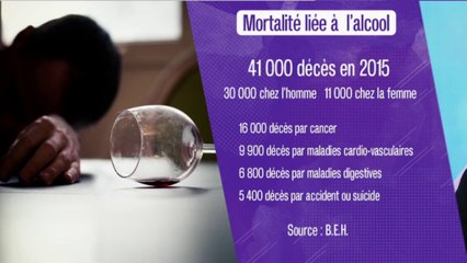Santé - La consommation d’alcool