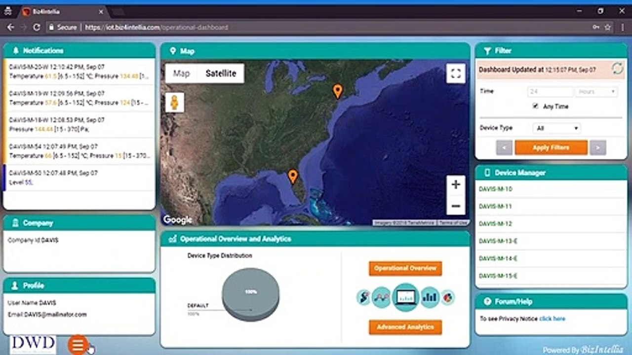 Biz4Intellia User Dashboard - Industrial IoT Solutions