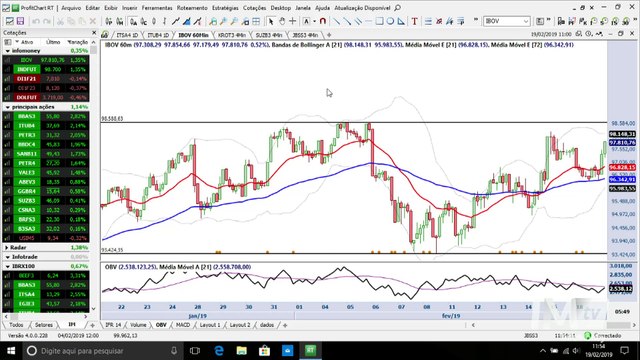 InfoTrade - Ibovespa recupera-se e tem pela frente importante resistência