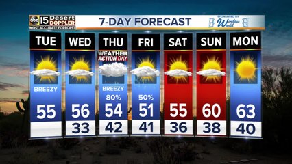 More rain chances are in the forecast