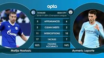 Schalke v Man City - head to head