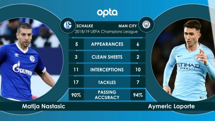 Schalke v Man City - head to head