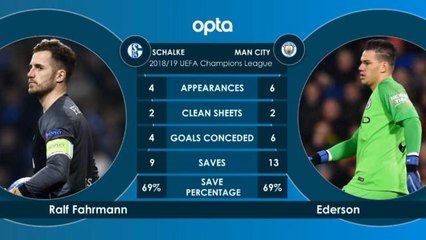 كرة قدم: دوري الأبطال: شالكيه × مان سيتي- وجهاً لوجه