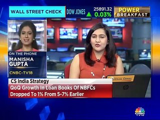 Update on commodities market