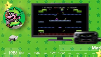 El año de Luigi - Consola Virtual
