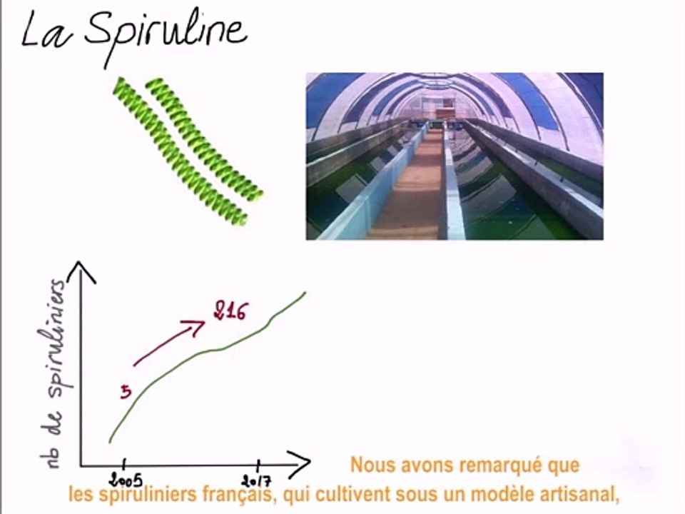 Lauréat Prix Graine d’Espoir - Gabriel Buchet  - Projet Spirulink