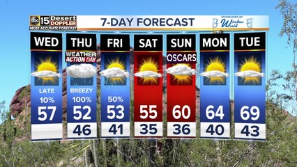 Winter storm warnings in effect starting tonight in some areas