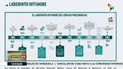 Ecuador: familia de Lenín Moreno estaría vinculada con corrupción