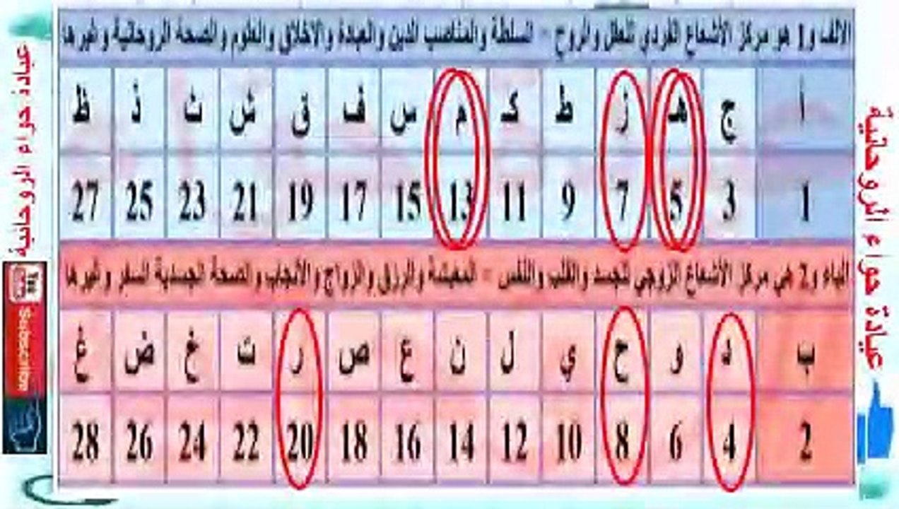 4 Surah's for your name, live & Death اسمك له 4 سور قرانية فيها قصة حياتك ومماتك
