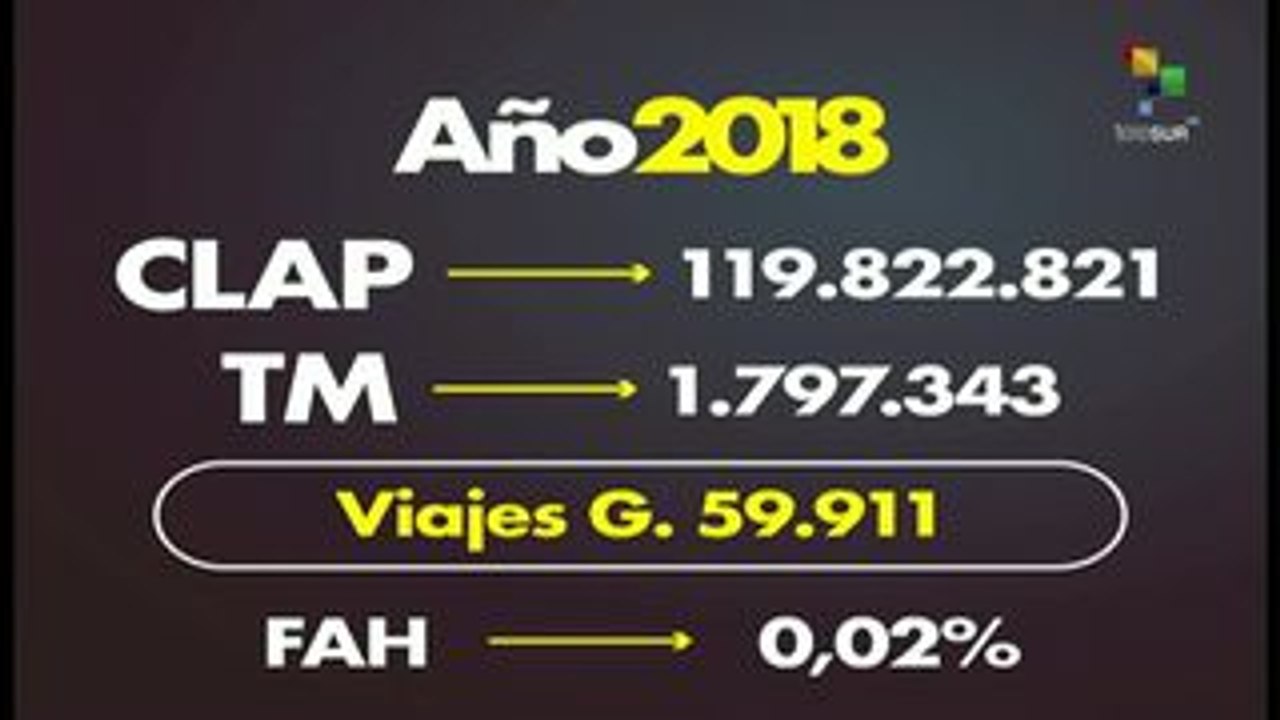 Venezuela: evidencian con cifras la realidad de la 'ayuda humanitaria'