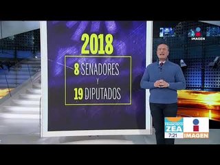 ¡Así han sido los descalabros electorales del PRD! | Noticias con Francisco Zea