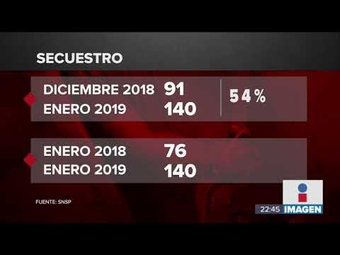 En un año aumentaron los homicidios, el robo y el secuestro | Noticias con Ciro Gómez Leyva