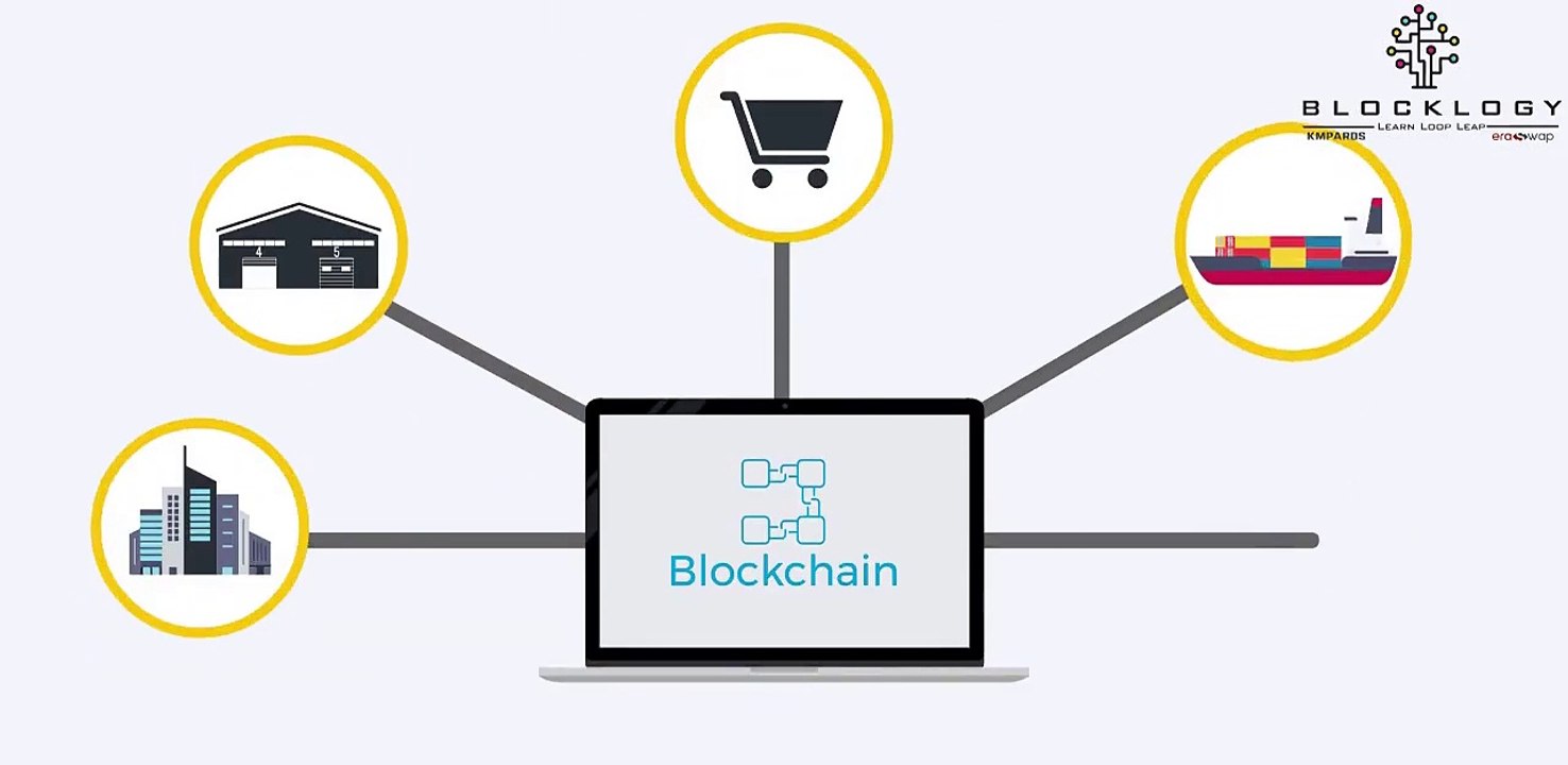 Blocklogy - What is Hyperledger