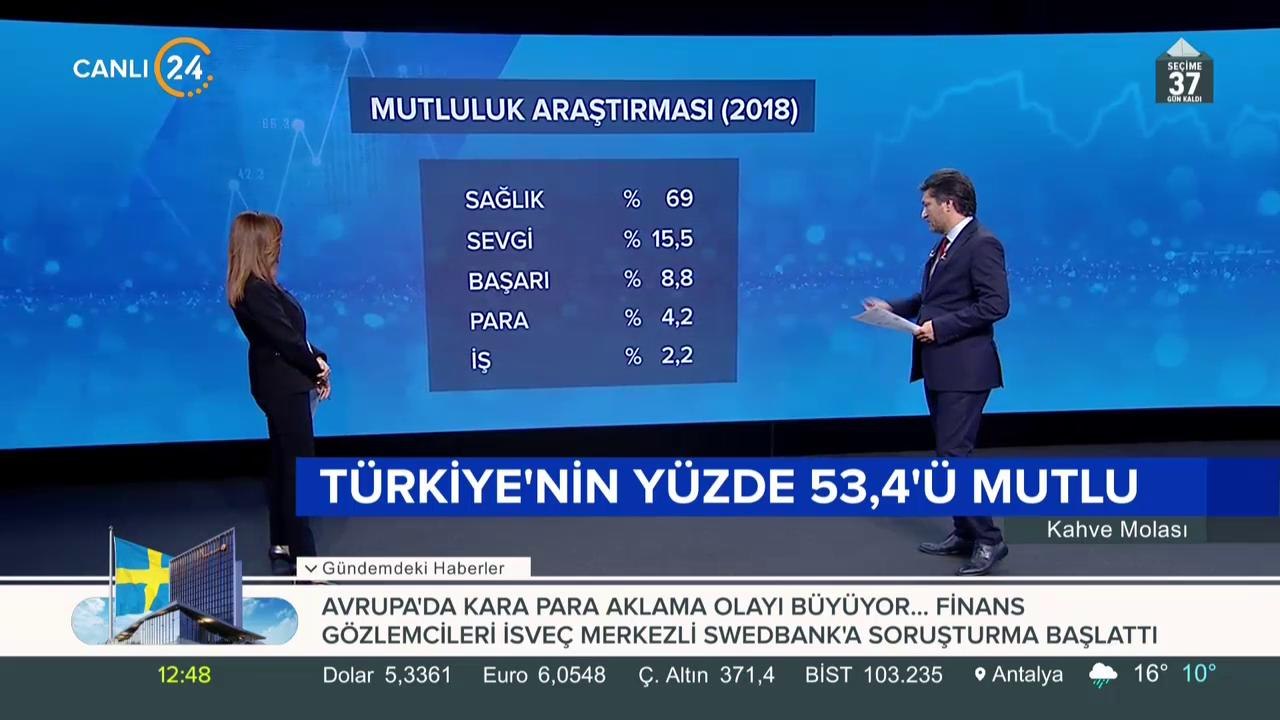 Piyasalarda son durum