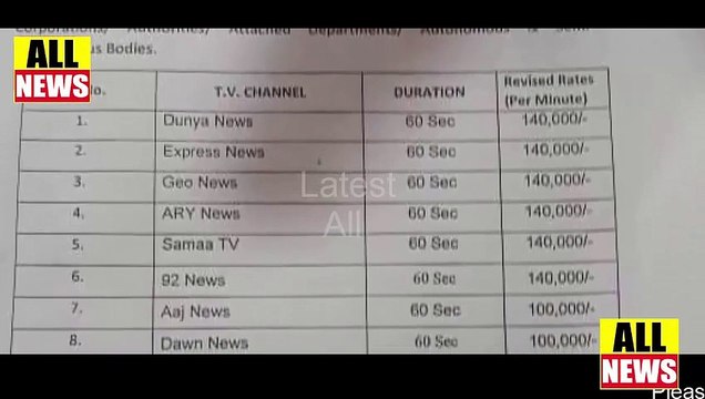 Private TV Channels Advertisement rates revised | Ary News Headlines