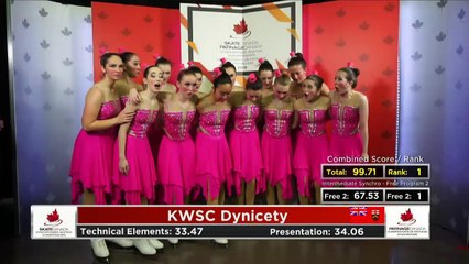 2019 Skate Canada Synchronized Skating Championships (English Broadcast) (6)