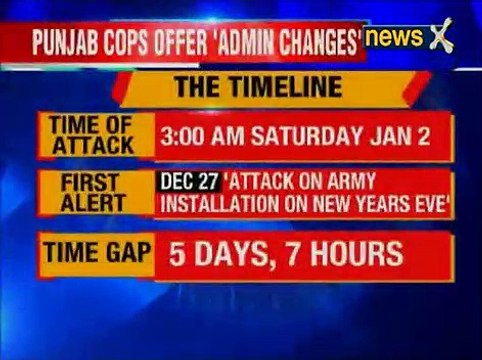 Pathankot Terror Attack: Defence Minister Manohar Parrikar admits some gaps