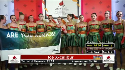 Championnats de patinage synchronisé 2019 de Patinage Canada (11)