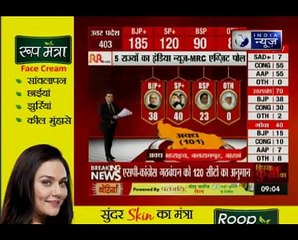 India News -MRC Exit Poll_ Rashid Hashmi explains exit polls result for Uttar Pradesh