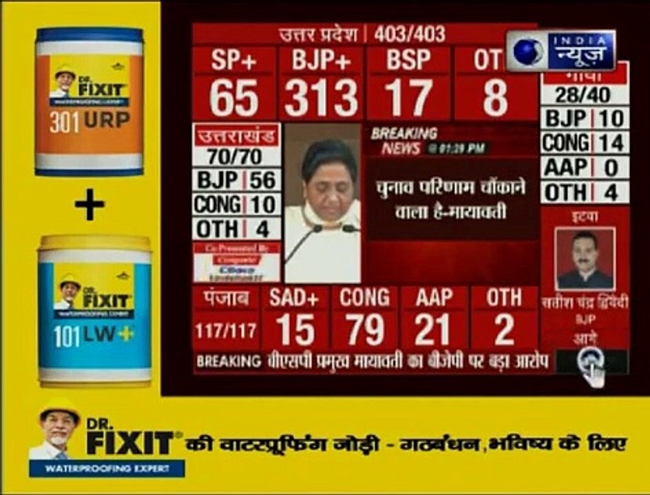 UP Election Result 2017_ BSP supremo Mayawati blames voting machine