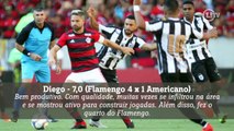 Veja os melhores jogadores da primeira rodada da Taça Rio