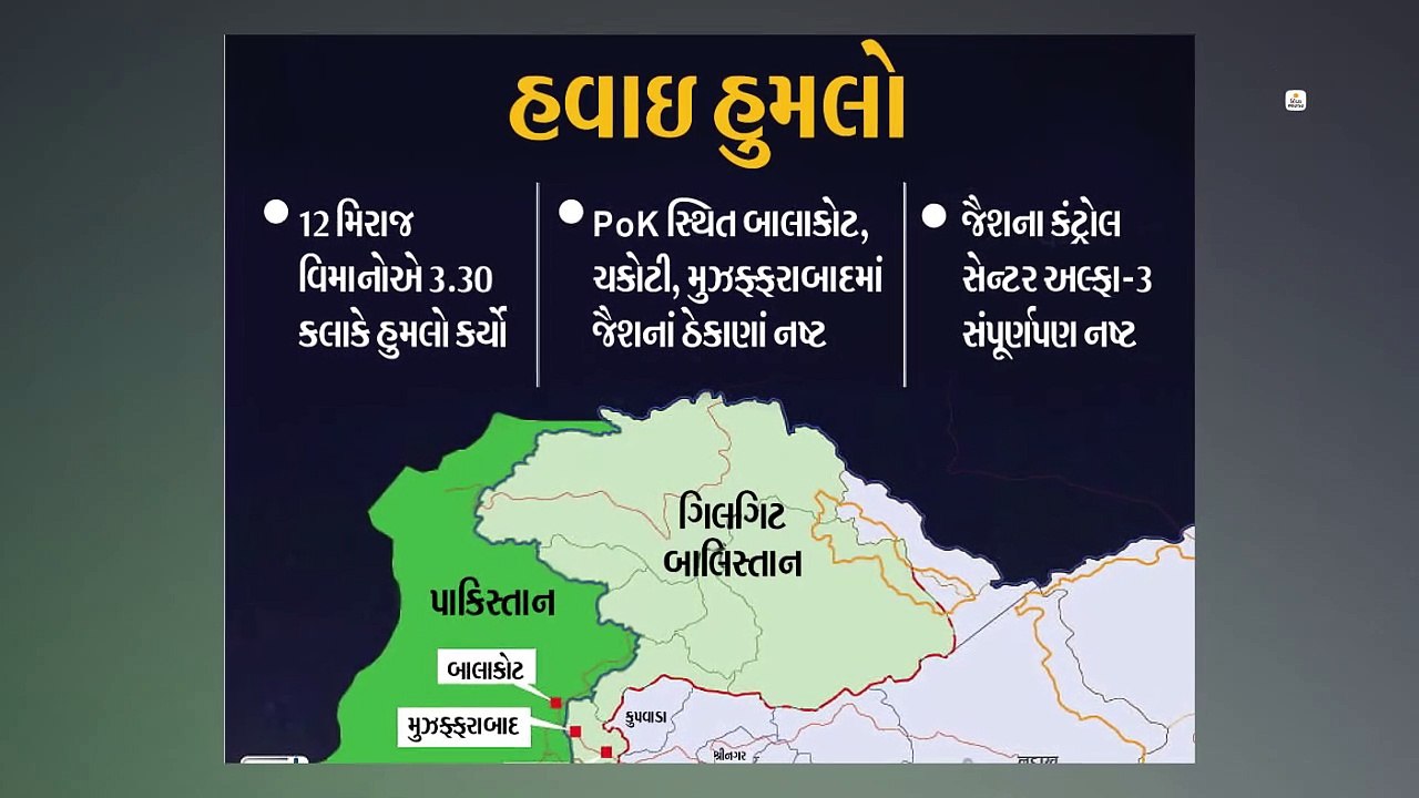 Divya bhaskar videos
