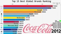 L'incroyable ascension d'apple au classement des 15 plus grandes marques mondiales de 2011 à 2018