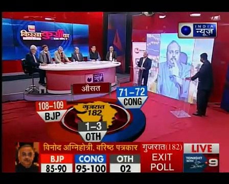 एग्जिट पोल_ देश के बड़े पत्रकार गुजरात और हिमाचल में किस पार्टी को दे रहे हैं