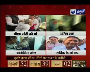 गुजरात चुनाव_ अमित शाह, अरुण जेटली और आनंदीबेन पटेल का दावा, 150 से ज्यादा सीटों