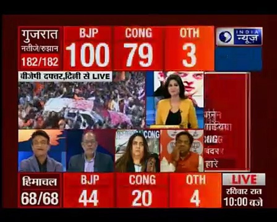 गुजरात-हिमाचल चुनाव में BJP की जीत के बाद दिल्ली के पार्टी मुख्यालय पहुंचे बीजेप