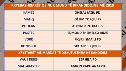 PD mbron  Vangjush Dakon; PS kërkonte kufizimin e kandidimit