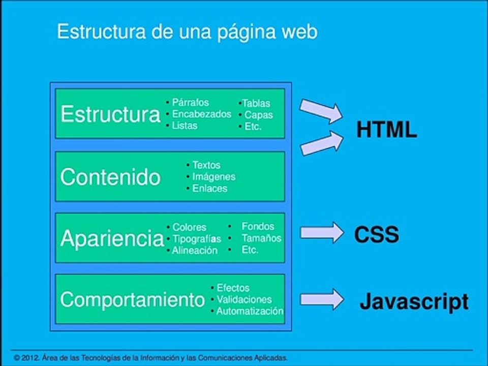 01 ESTRUCTURA  DE LA WEB  EN HTML