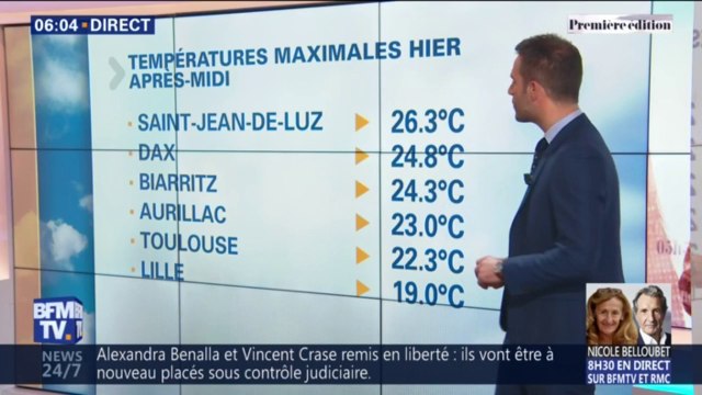24°C à Biarritz, 22°C à Toulouse... Ces records de douceur déjà enregistrés ce mardi