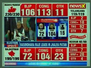 We are going to get majority, no question about it:Ashok Gehlot, Congress