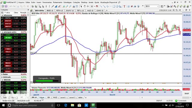 InfoTrade - Ibovespa luta para romper importante resistência e uma ação para ficar de olho na compra