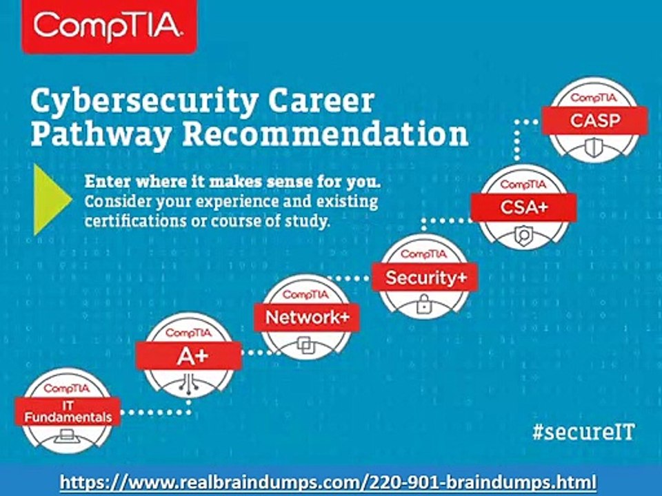 Free CompTIA A+ 220-901 Braindumps