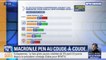 Européennes: LaREM et le RN au coude-à-coude à 22% d'intentions de vote selon un sondage BFMTV