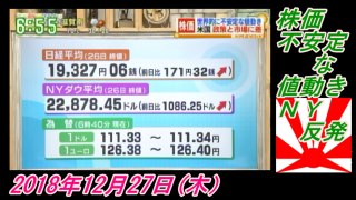 19-2辛坊治郎、株価不安定な値動き、ＮＹ反発。菜々子の独り言　2018年12月27日(木）