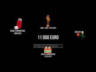 Top Story zbulon një rast mashtrimi me barnat e rimbursuara, dëmi 427 mijë euro