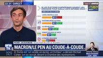 Européennes: Emmanuel Macron et Marine Le Pen au coude-à-coude (2/3)