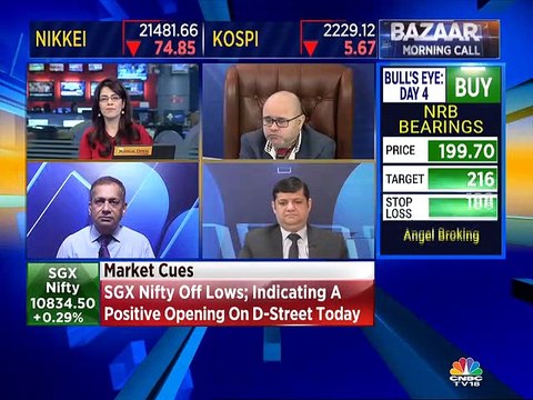 Mitessh Thakkar's Stock Views for February 28