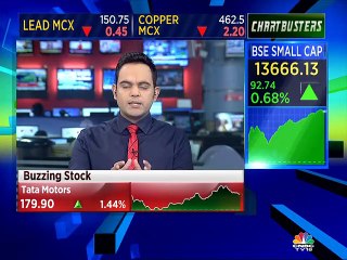 Nigel on Odisha Cement and disappearance of MF units