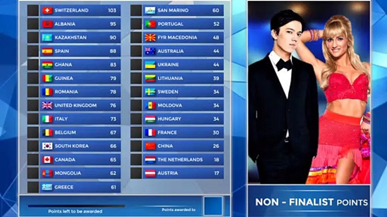 The Olympiad Song Contest #44 [Grand Final Results]