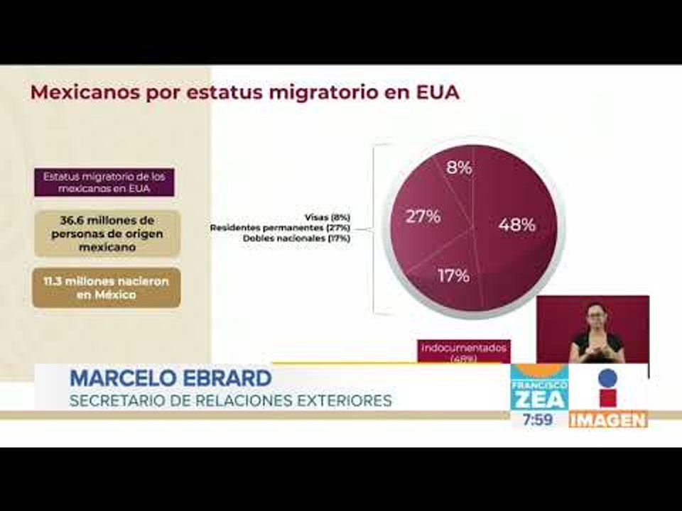 Marcelo Ebrard presenta 10 acciones de apoyo a mexicanos en Estados Unidos | Noticias conPaco Zea