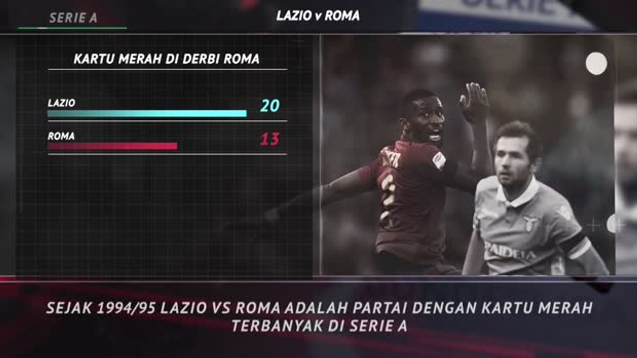 5 Things - Bara Panas Derbi Roma