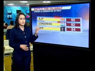 Download Video: Candidates in the Fray: Gujarat Assembly Polls